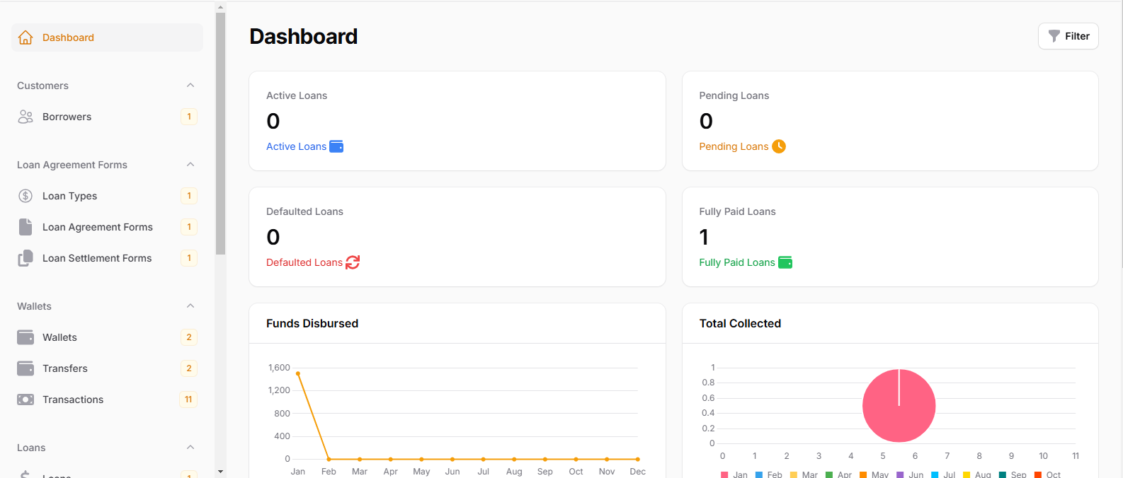 Dashboard